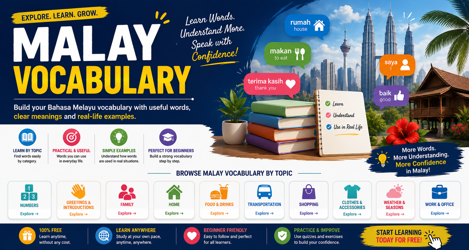 Malay vocabulary words and phrases for beginners